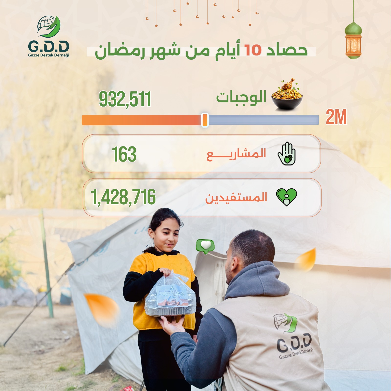 حصادنا في العشر الأولى من رمضان