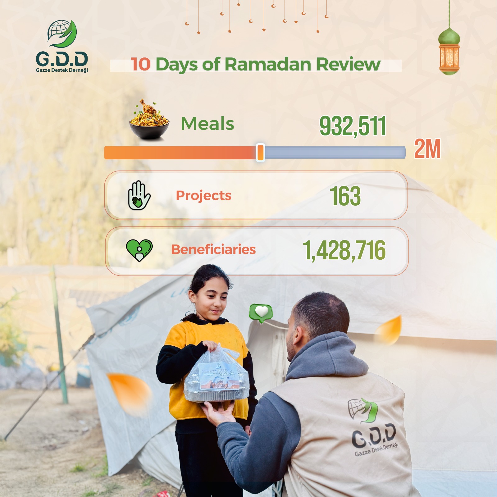 Our Impact During the First Ten Days of Ramadan