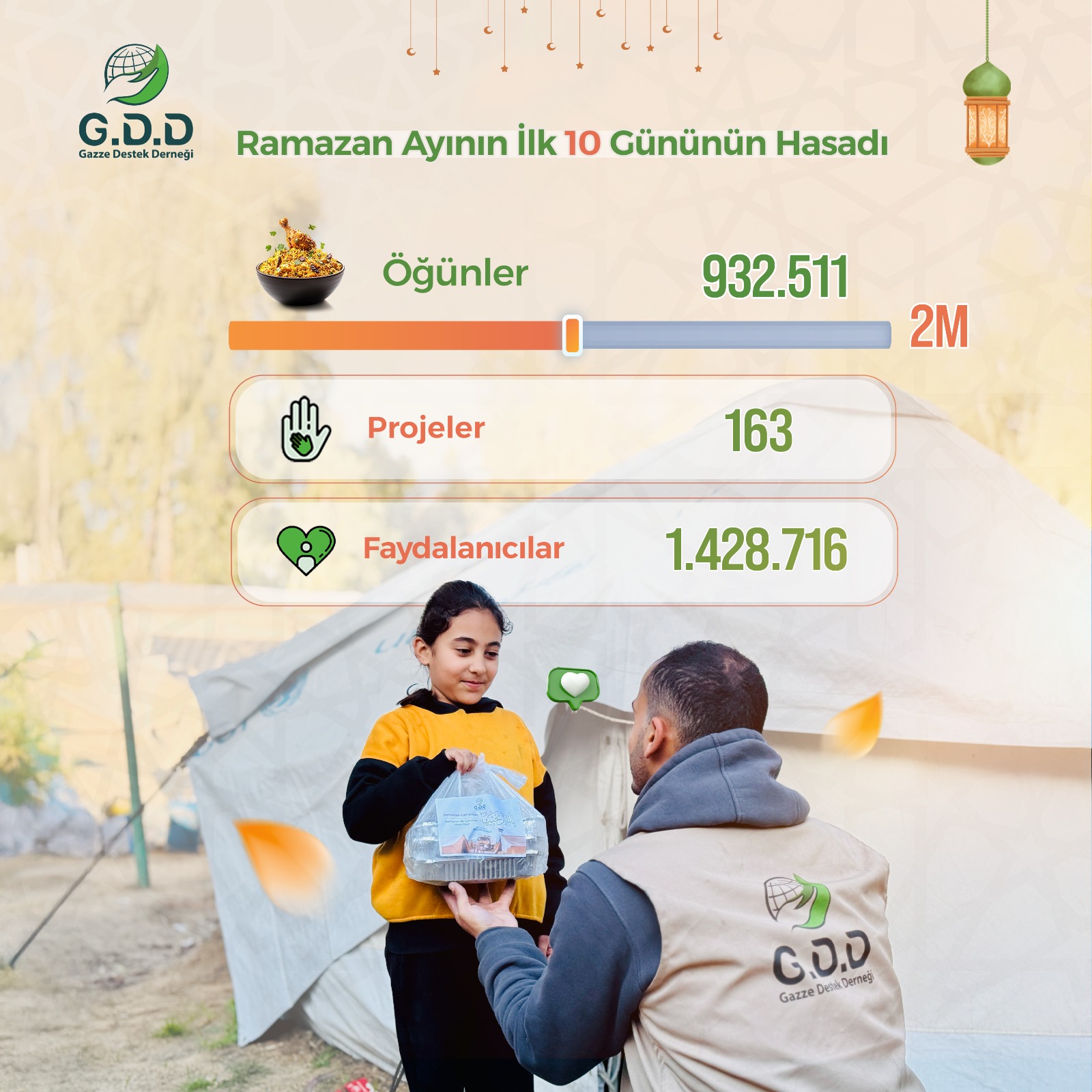 Ramazan’ın İlk 10 Günündeki Başarılarımız